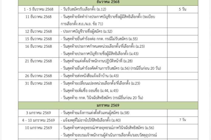 ปฏิทินการเลือกตั้ง สมาชิกสภาองค์การบริหารส่วนตำบลและนายกองค์การบริหารส่วนตำบล