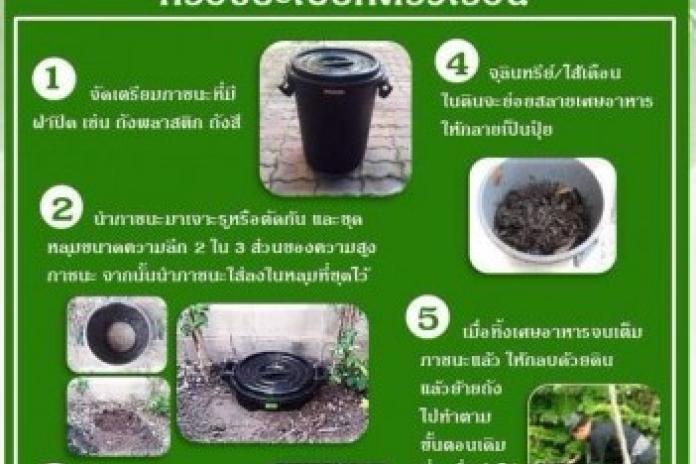 ประชาสัมพันธ์ การจัดทำถังขยะเปียกลดโลกร้อน